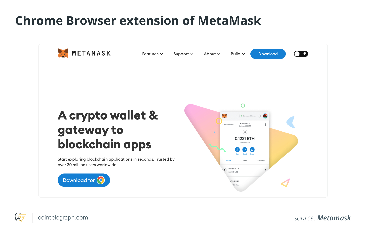 Chrome Browser extension of MetaMask