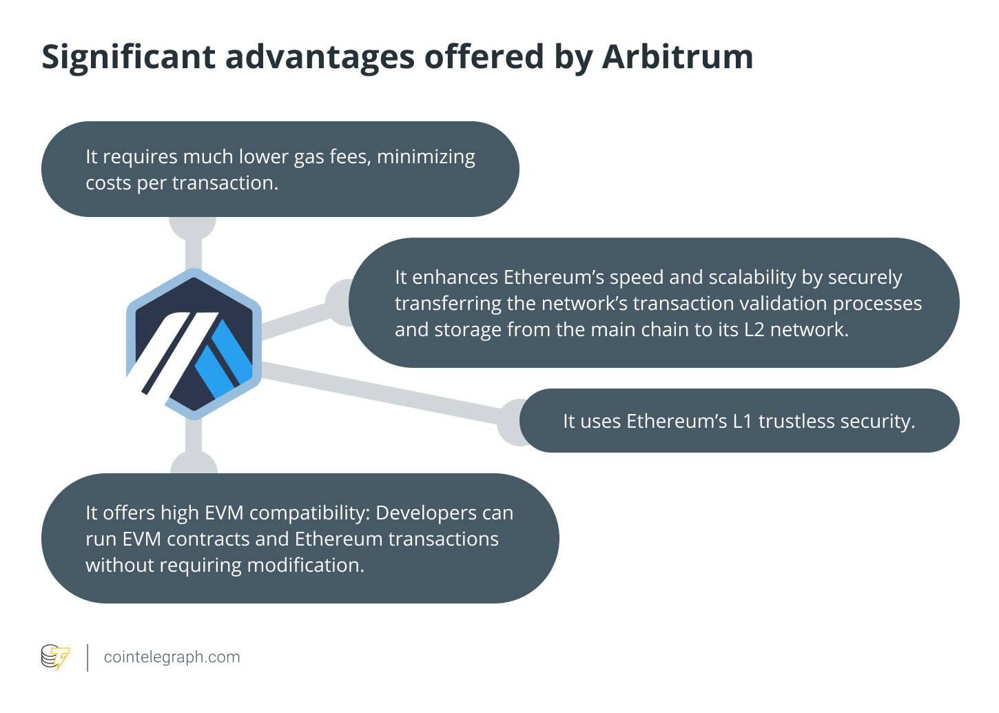 Significant advantages offered by Arbitrum