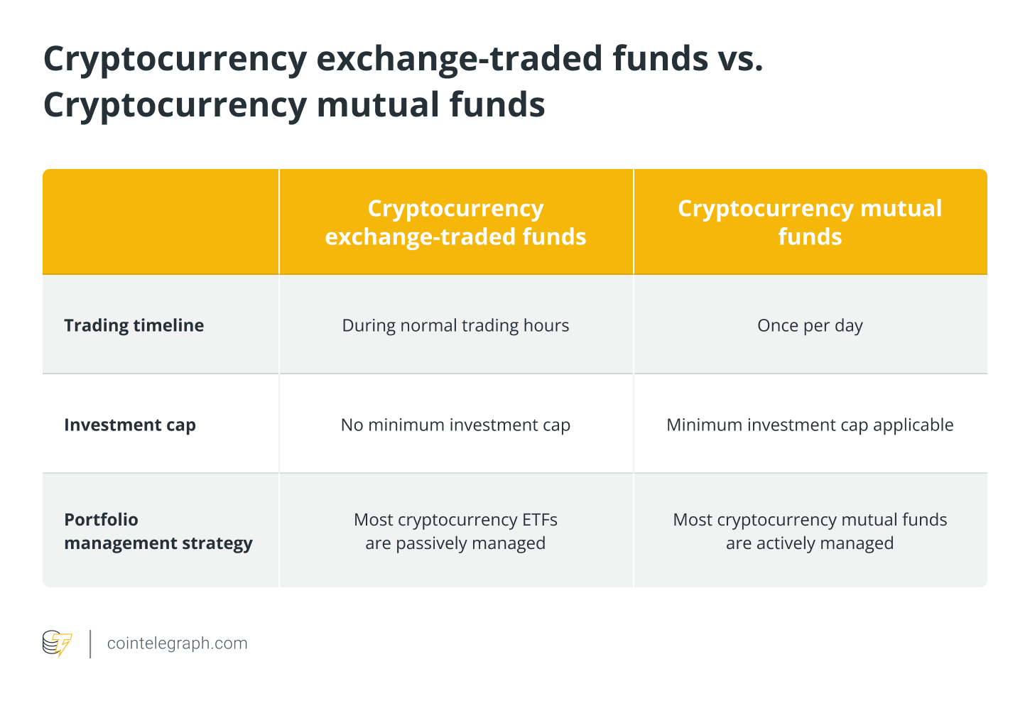 cryptocurrency mutual fund or etf